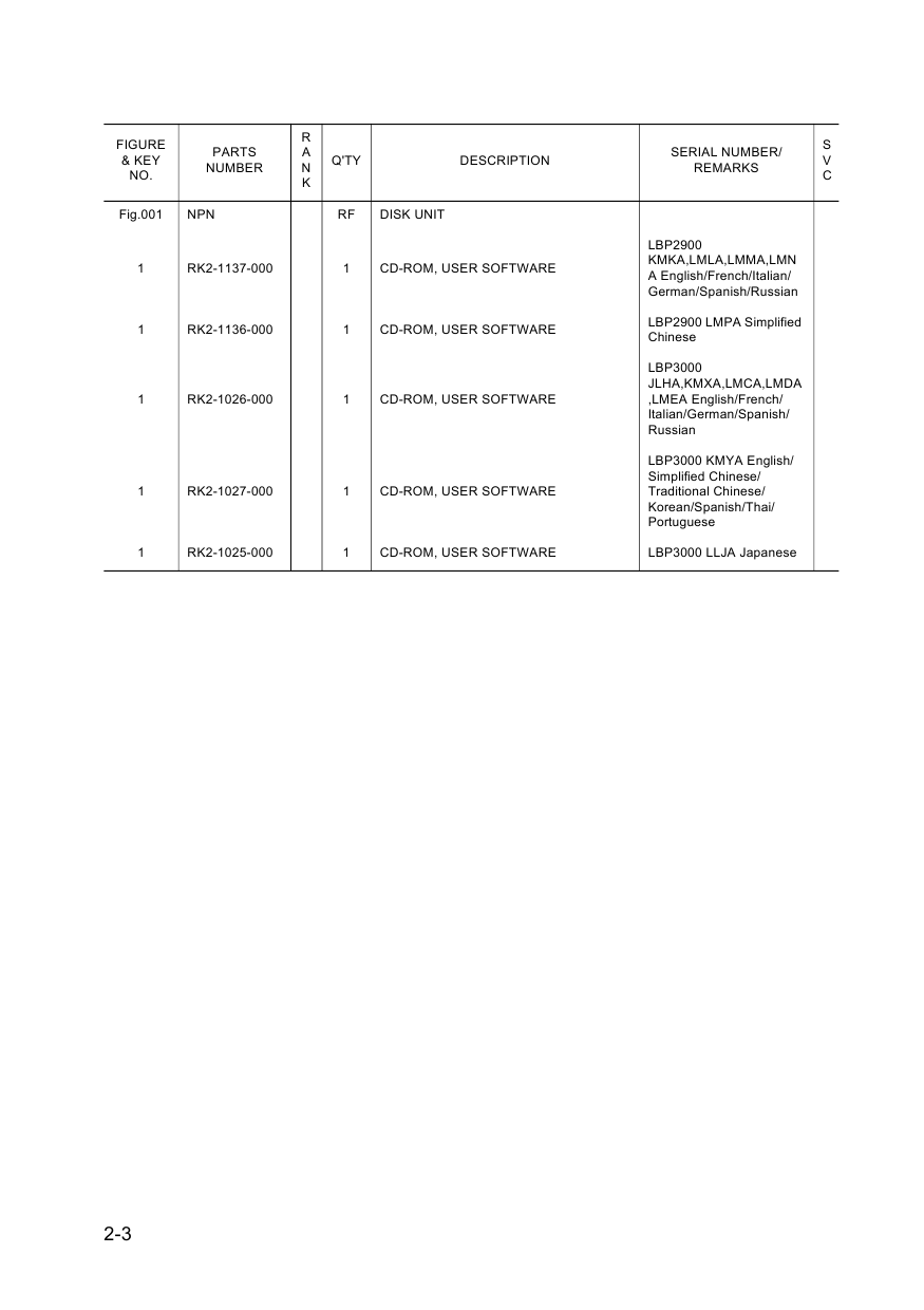 Canon imageCLASS LBP-3000 2900 Parts Catalog Manual-3